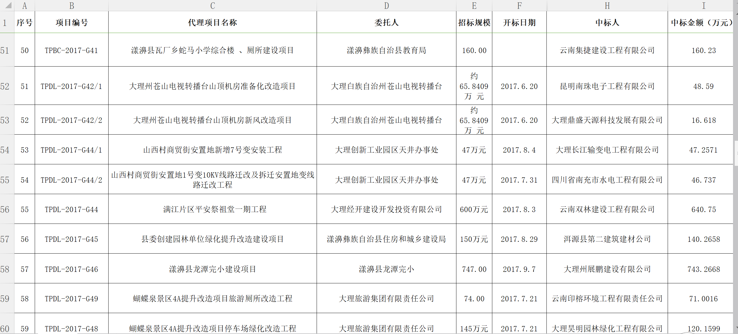 騰普公司2017年工程統(tǒng)計報表5.png