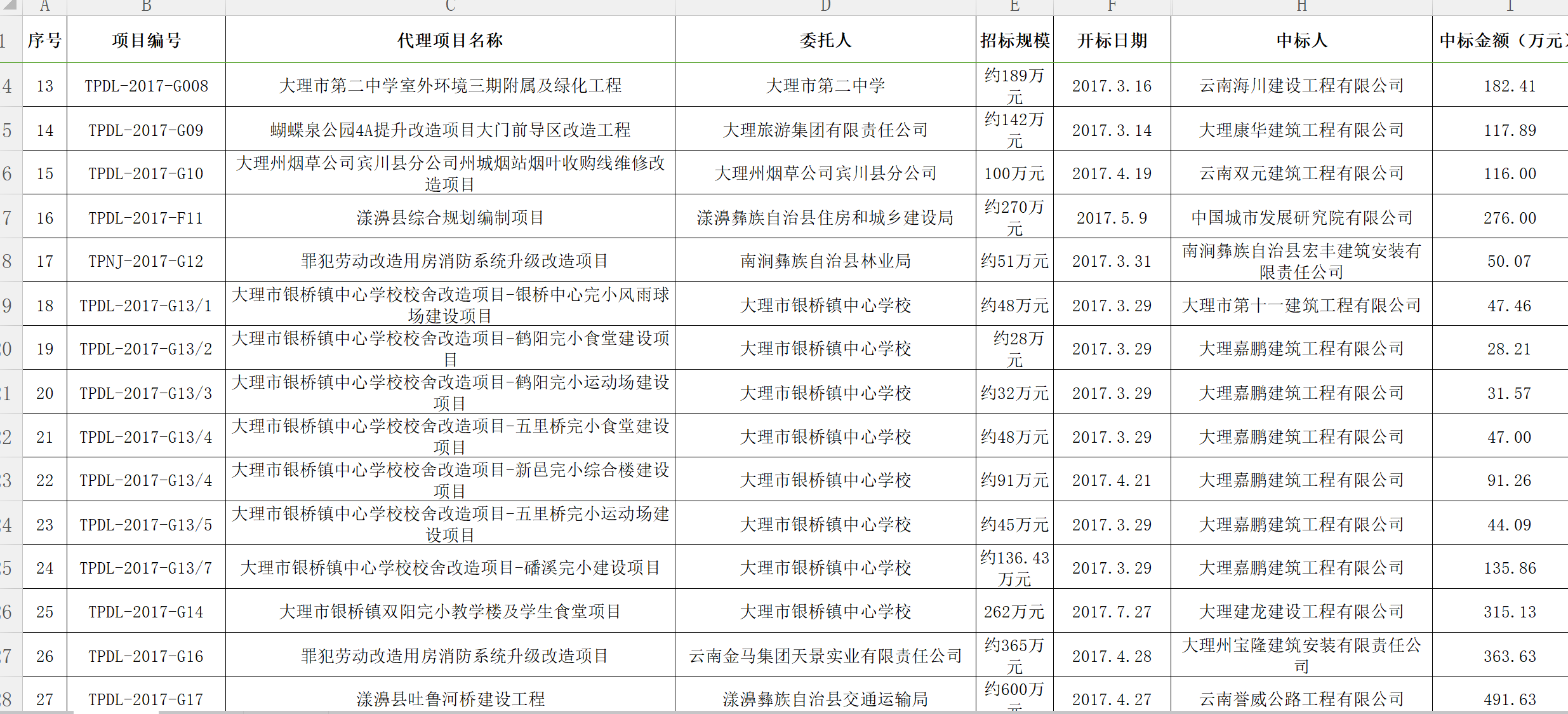 騰普公司2017年工程統(tǒng)計報表2.png